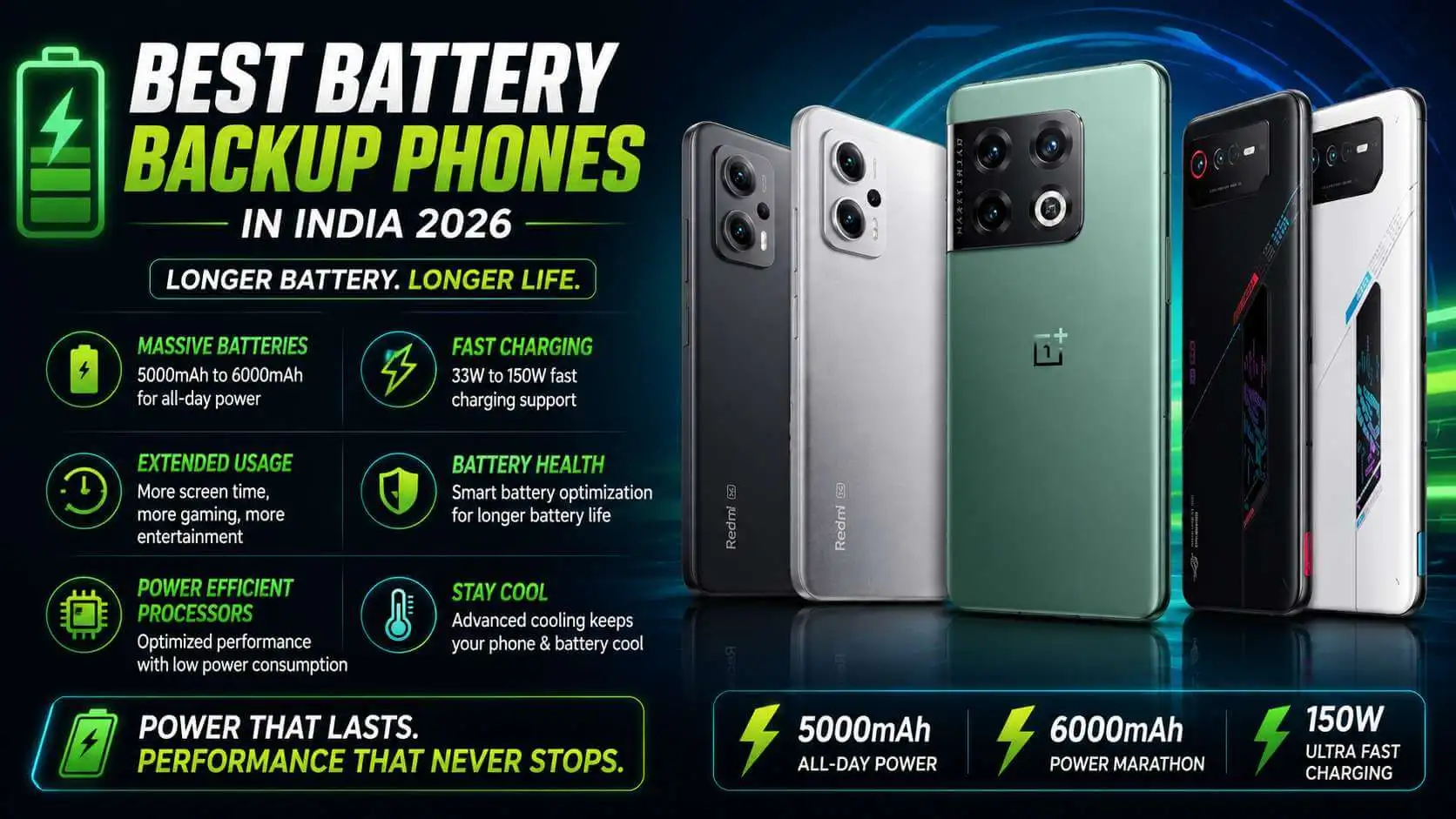 Best Battery Backup Phones in India