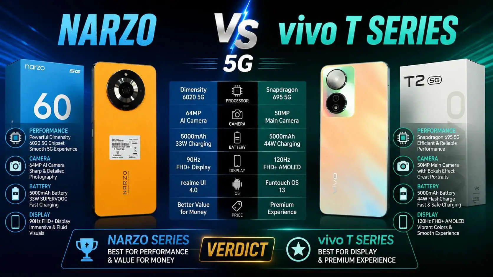 Vivo T Series vs Realme Narzo Series